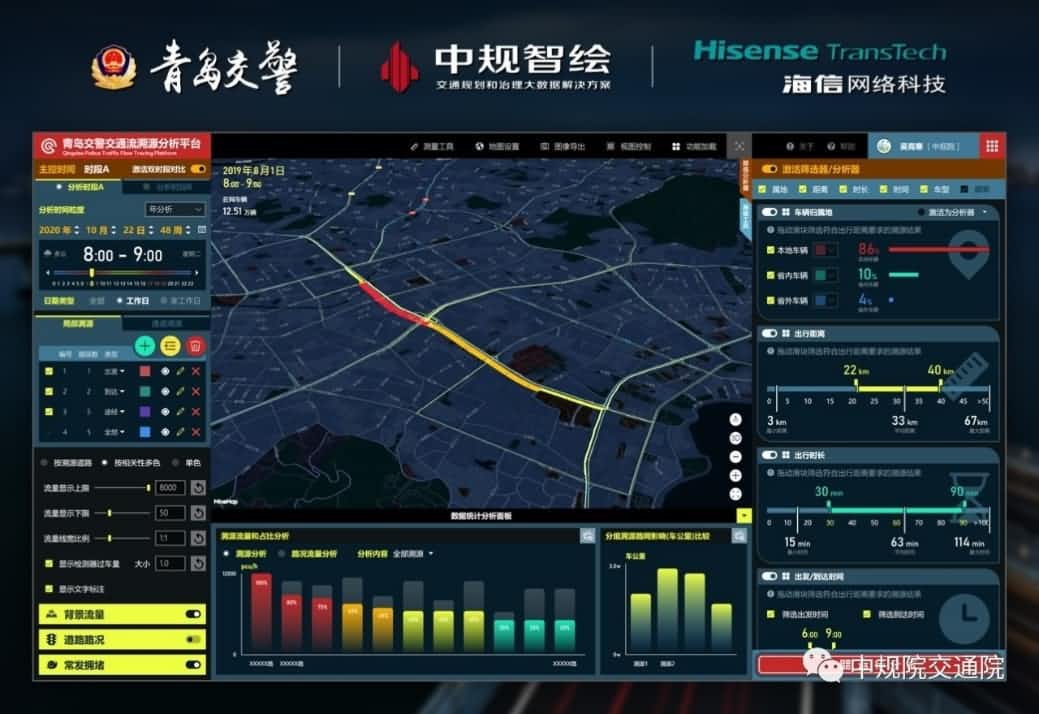 溯源车迹，智慧警勤——888集团6008位置大数据助力青岛交警交通流溯源平台建设